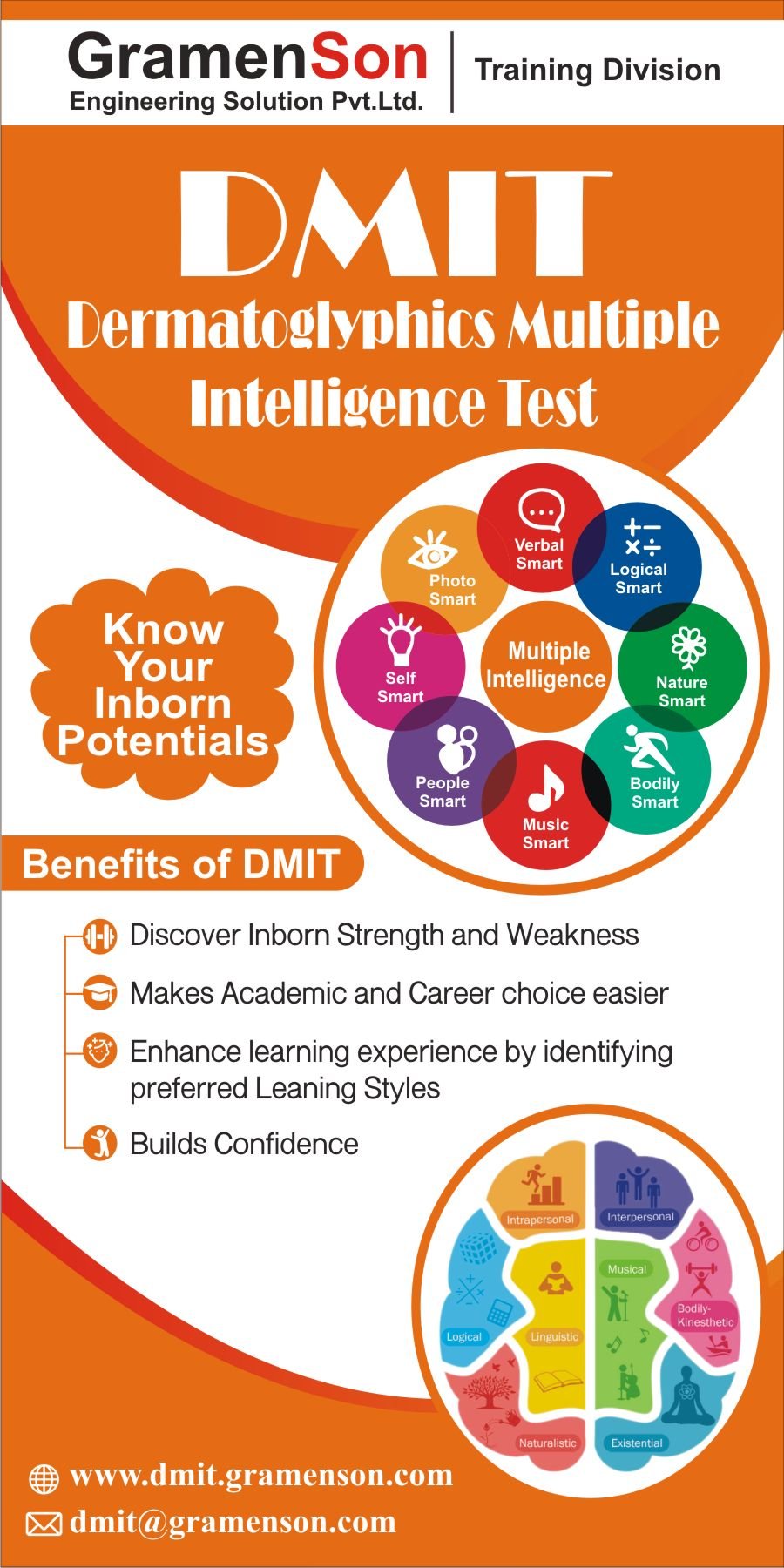 What You Will Know From DMIT Report Counselling?